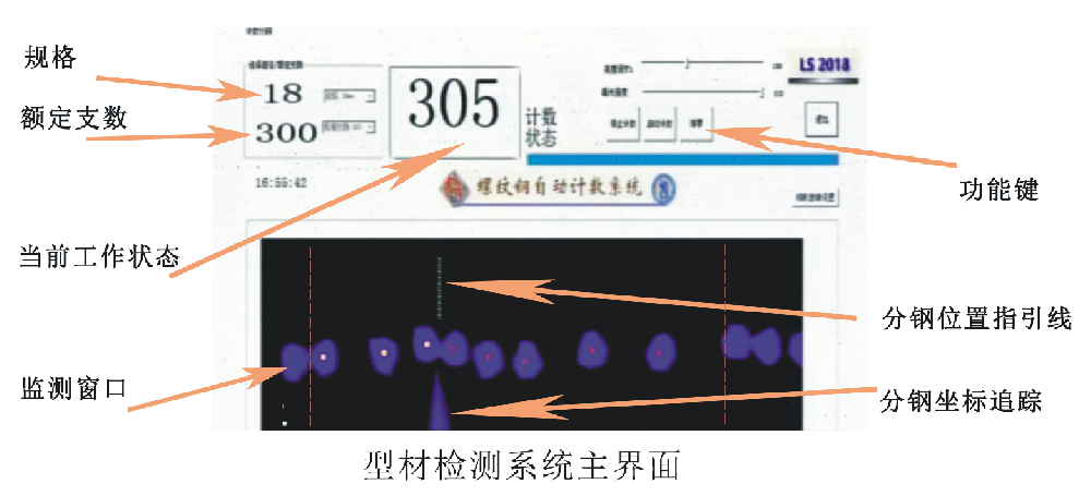 型材檢測(cè)系統(tǒng)